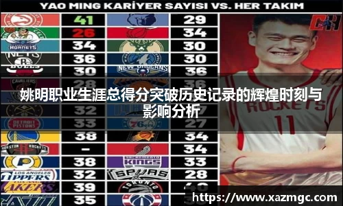 姚明职业生涯总得分突破历史记录的辉煌时刻与影响分析